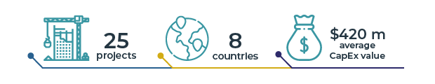 Infographic showing global project metrics: construction crane icon with text ‘25 projects’, globe icon with text ‘8 countries’, and money bag icon with text ‘$420 million average capital expenditure (CapEx) value’.