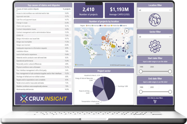 CRUX Dashboard